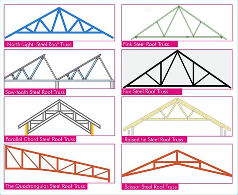 roof truss designer online